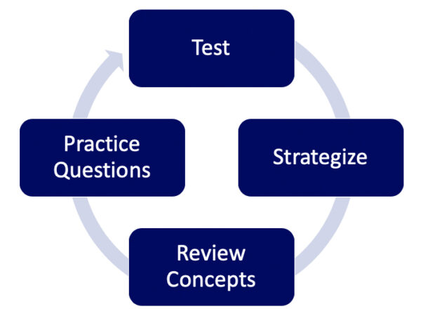 ISEE Tutoring & Test Prep Courses - General Academic