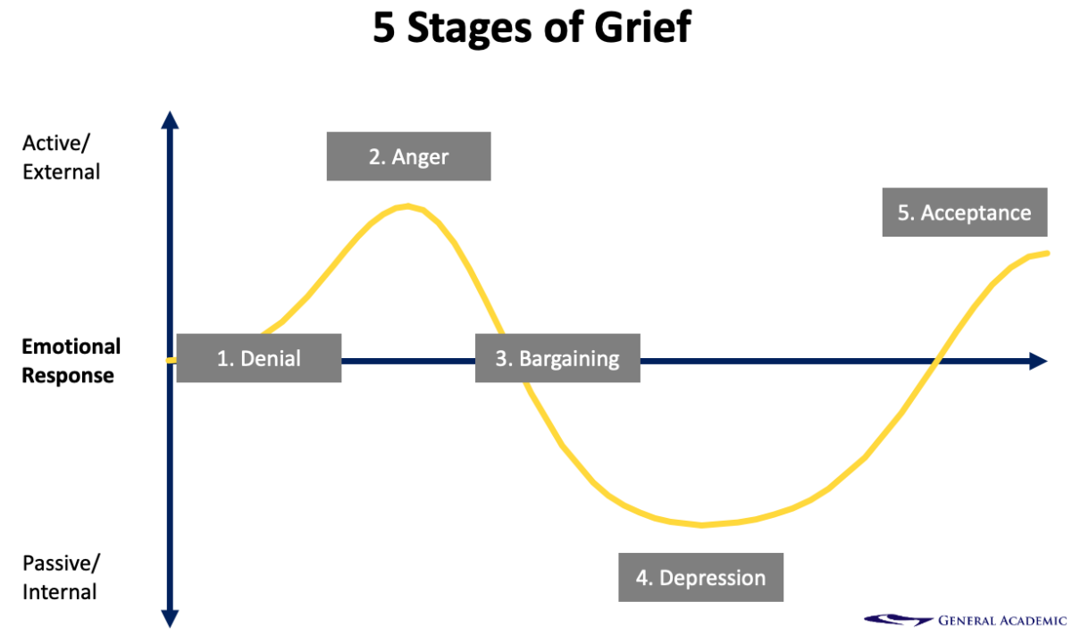 5-stages-of-grief-model