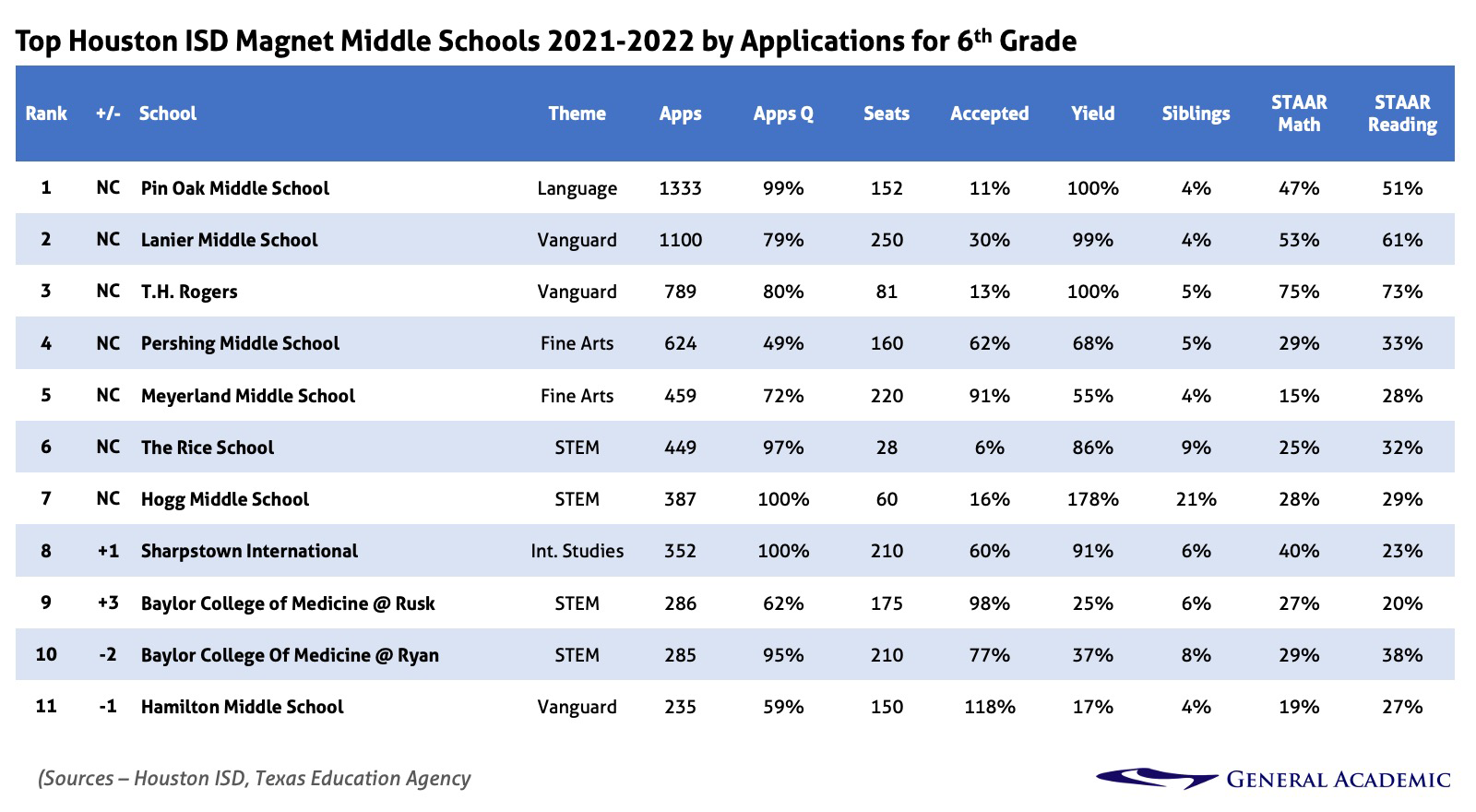 Latinos make up the majority of HISD's student body; the new Superintendent  must represent their needs. - Latinos for Education