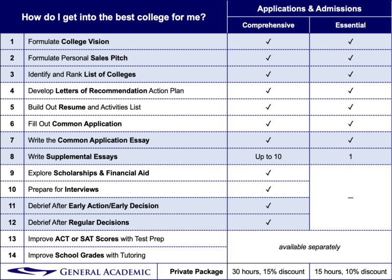 College Counseling Comparison Table