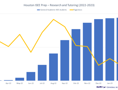 When Should Houston Students Start Preparing for the ISEE Test