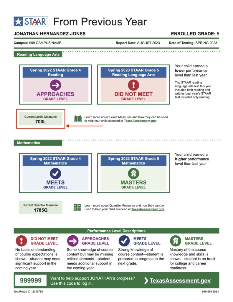 Sample STAAR Report Card